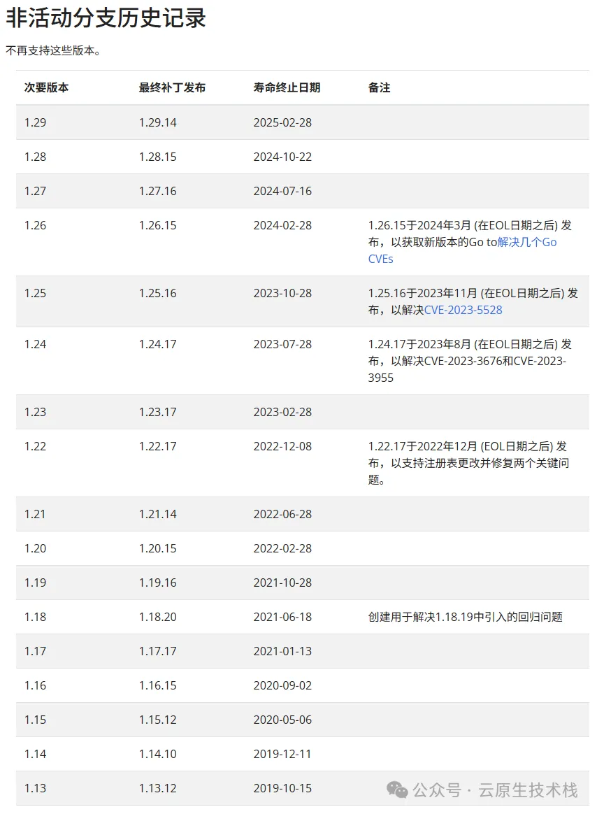 k8s-not-support-version.webp