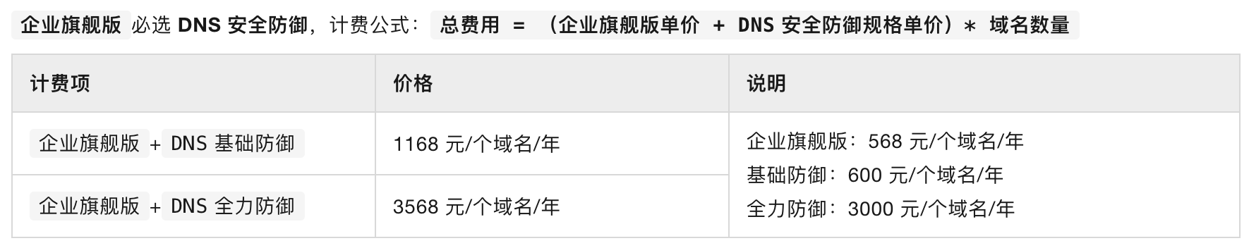 企业版本价格