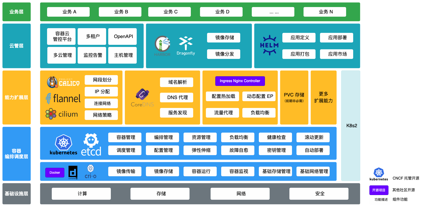 云原生实践1-容器云平台.png