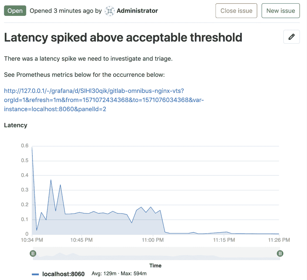 GitLab 渲染的 Grafana 面板