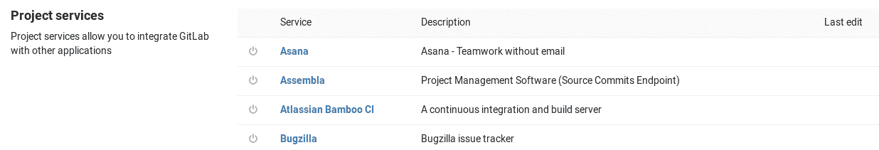 Integrations list