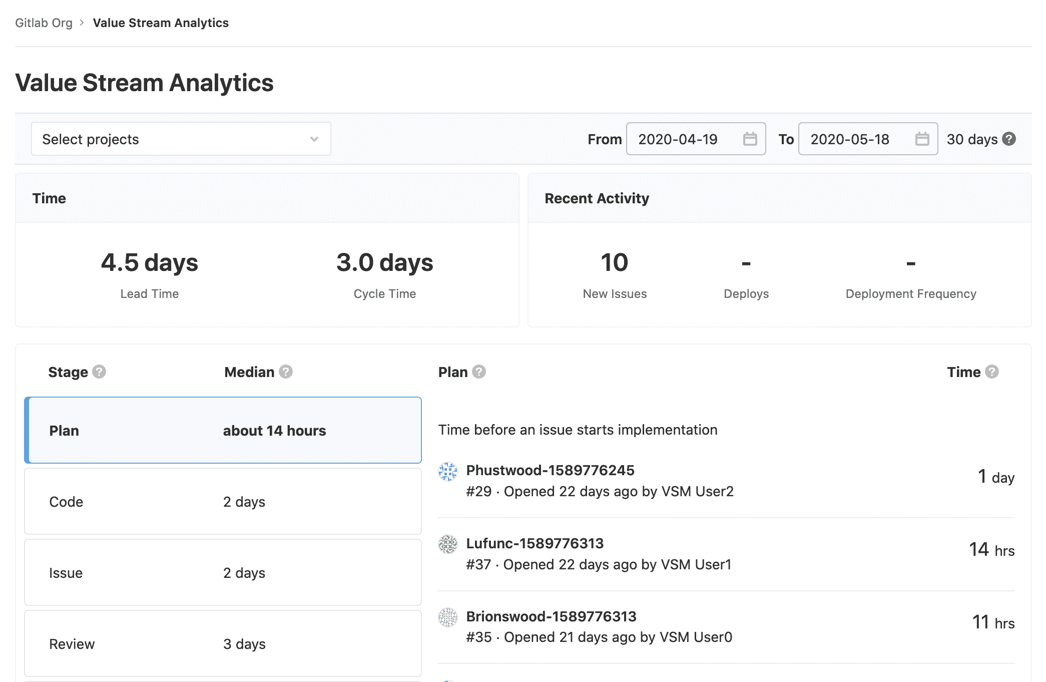 Time metrics for value stream analytics Value stream analytics time metrics